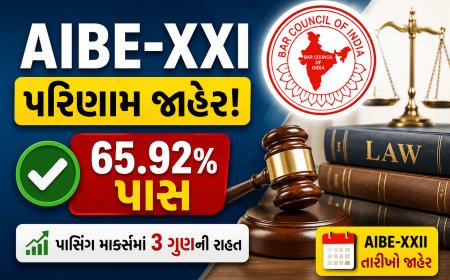 AIBE-XXI પરિણામ જાહેર: 65.92% ઉમેદવારો પાસ, BCIએ 3 ગુણની આપી રાહત